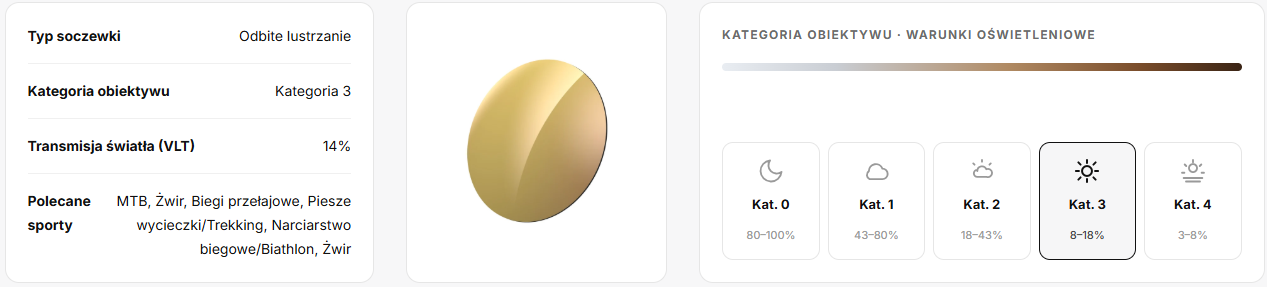 Multilaser Gold